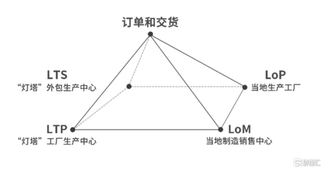 子公司获征迁补偿款充实现金流 中集车辆进一步释放高端制造网络效用与网络投资管理咨询