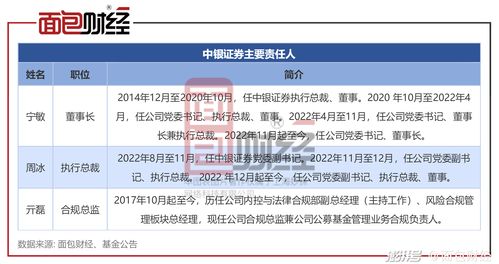 中银证券旗下多只产品亏损超50%，风控与投资能力亟待提升