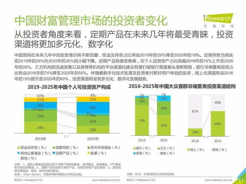 艾瑞咨询2020年中国财富管理行业白皮书简版 网络投资管理及咨询的变革与机遇