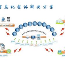 双轮驱动 医院管理信息化与网络投资管理的协同效益