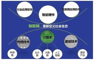 人工智能主导下的财富管理 新纪元与深思