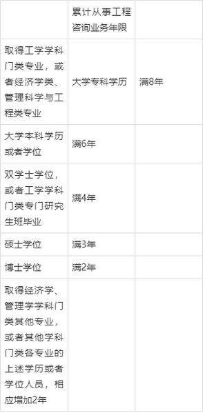 现代科学和管理方法,在经济社会发展,境内外投资建设项目决策与实施