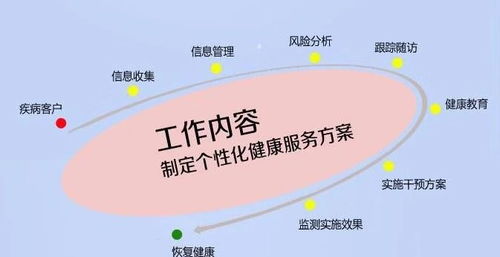 考个健康管理师，为自己和社会投资